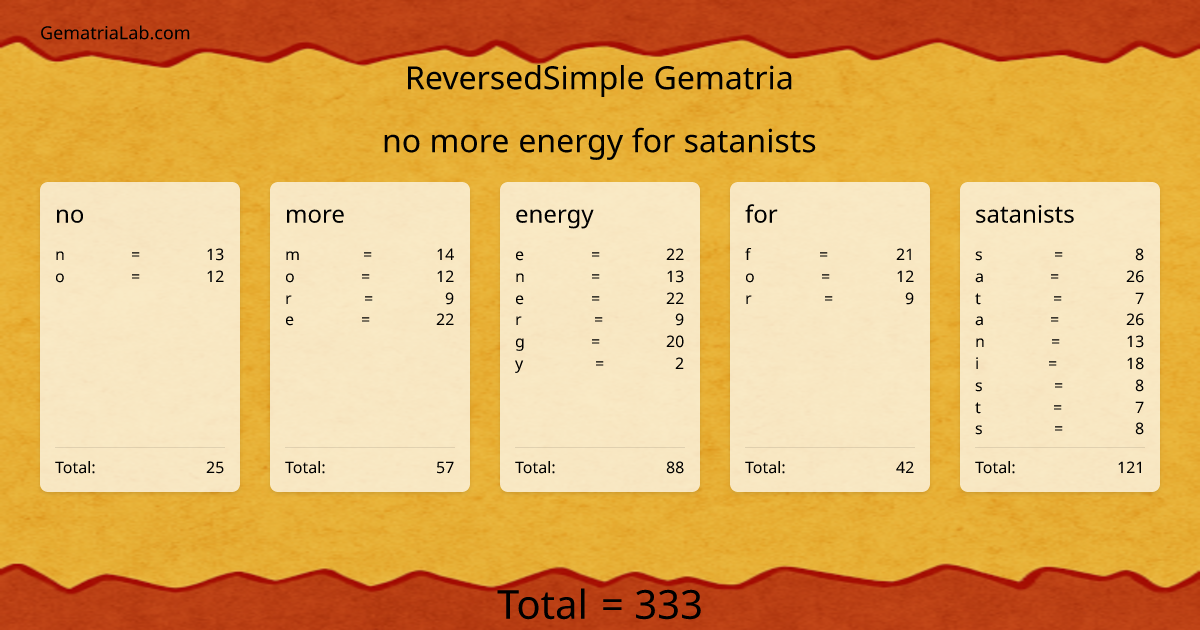 no more energy for satanists in reversedSimple Gematria